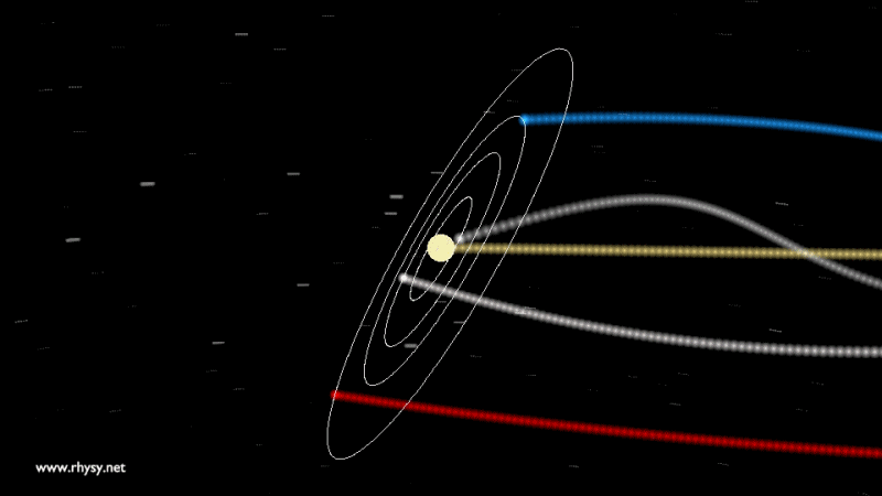 行星围绕太阳运行的精确模型，与此同时，太阳以另一个方向在星系中运动。每颗行星与太阳的距离决定了它所接收到的总辐射量和能量，但这并不是决定行星温度的唯一因素。